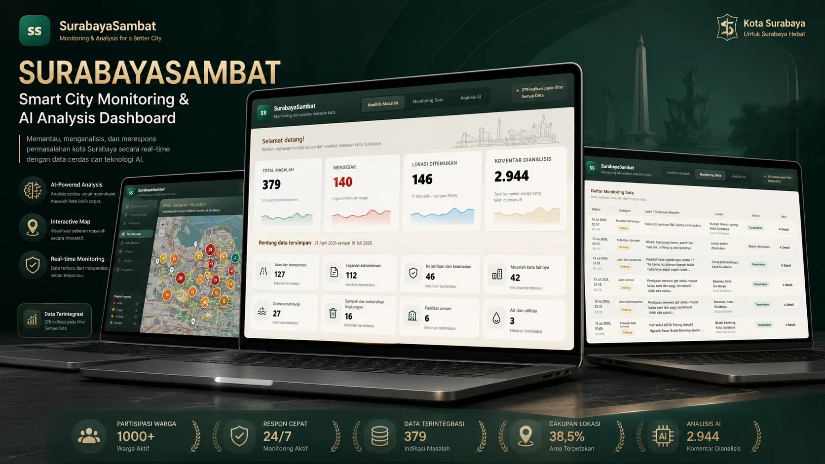 SurabayaSambat