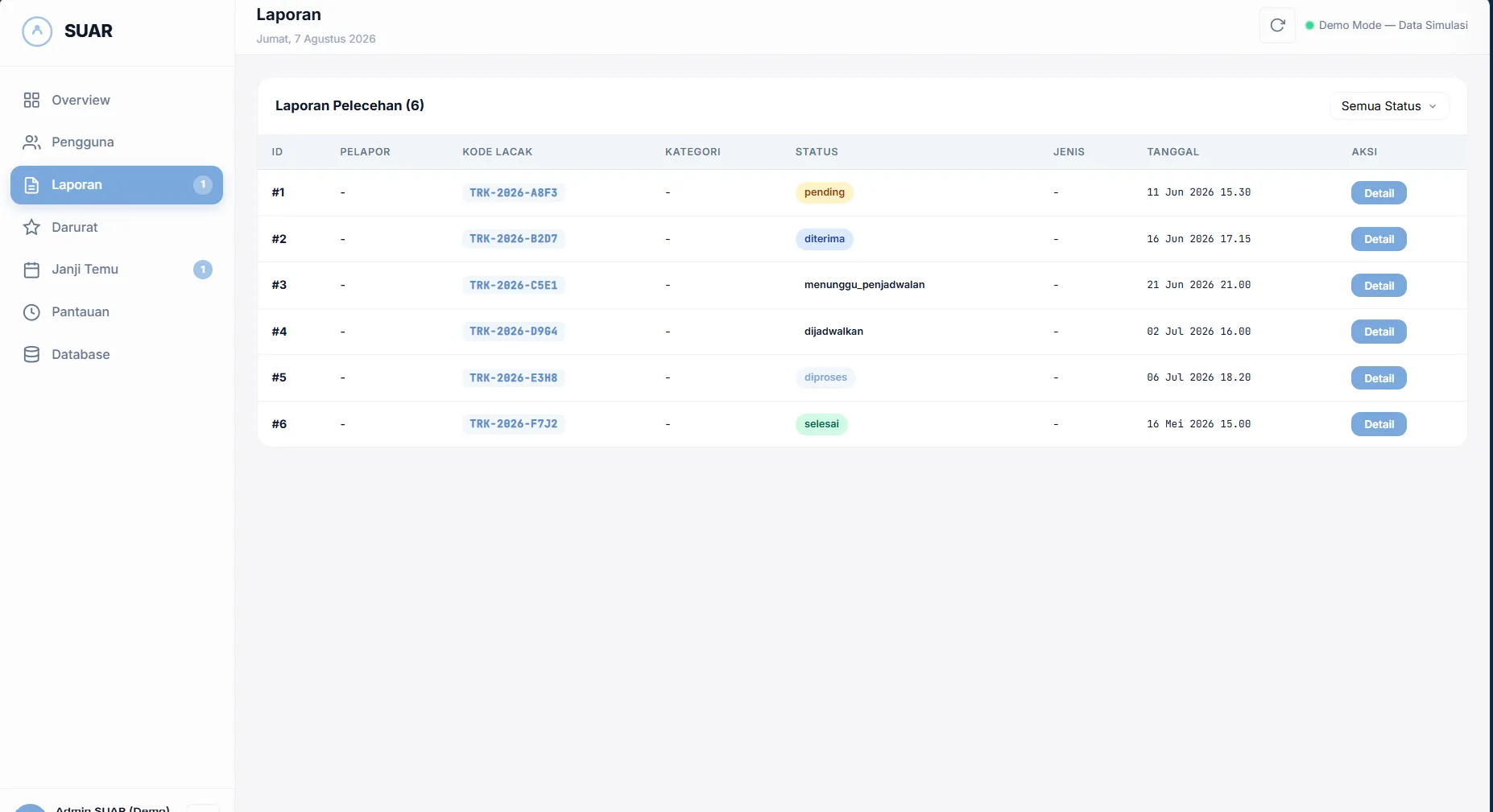 Satgas Admin Panel